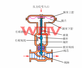 ���(d��ng)��Ĥ�{(di��o)��(ji��)�y����ԭ��D