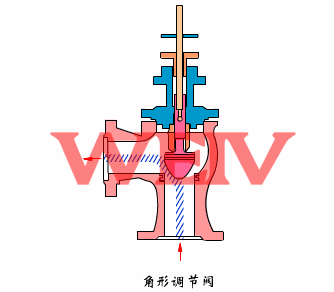 ��ӽ�ʽ�{(di��o)��(ji��)�y����ԭ��D